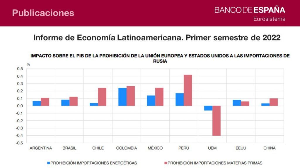 Latin America’s economic recovery continues after pandemic
