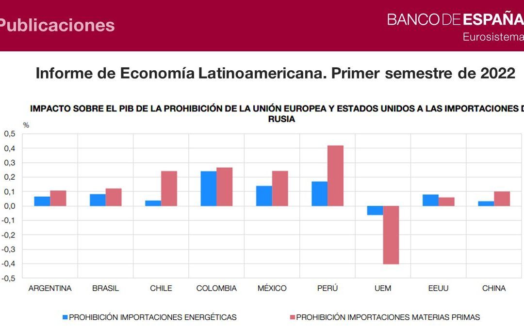 La recuperación económica de América Latina prosigue tras la pandemia